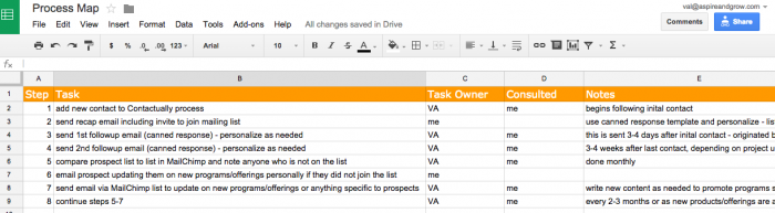 prospect contact process map
